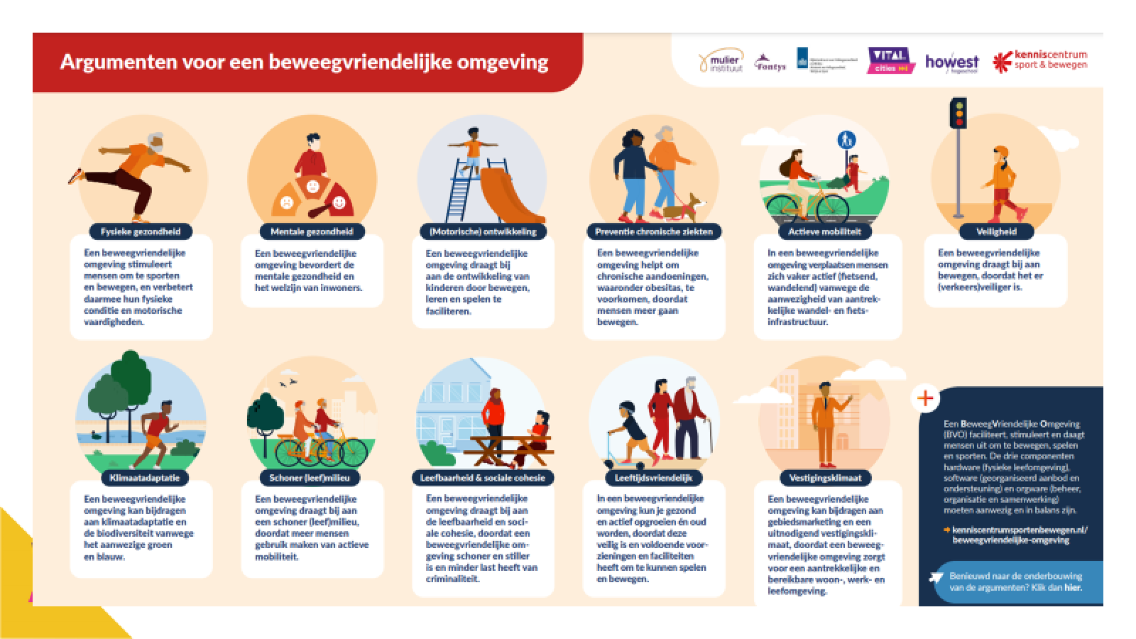 11 argumenten voor een beweegvriendelijke omgeving